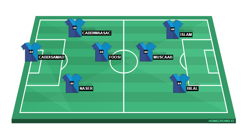 Football formation line-up Anfall Alealiber IF 2-5-3