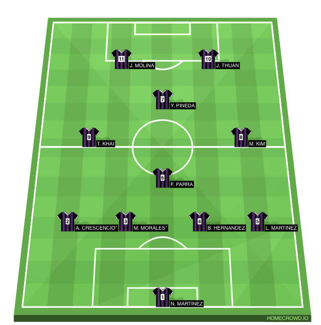 Football formation line-up Cane Ridge Ravens VARSITY 0328.1 JOHS 4-1-3-2