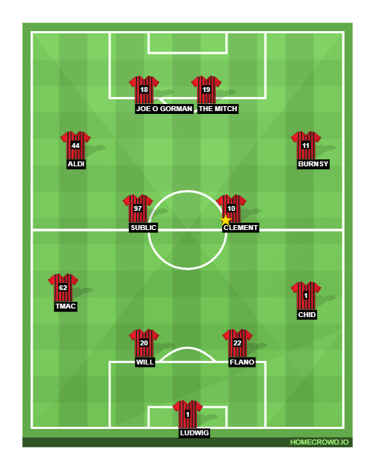 Football formation line-up boarders  3-4-3