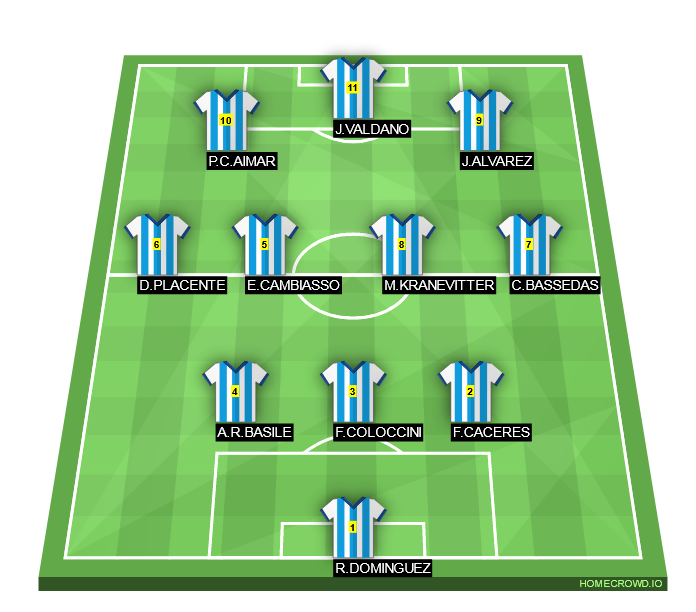 Football formation line-up MESSILESS ARGENTINA ALL ODDS 3-4-3