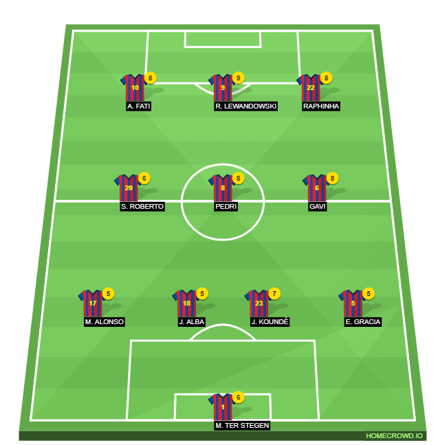 Football formation line-up Barcelona  4-3-3