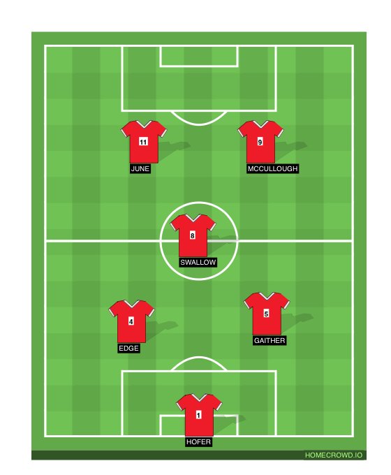 Football formation line-up Triangle  4-1-4-1