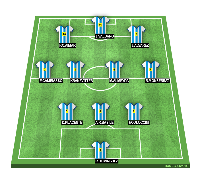 Football formation line-up ULTIMATE ARGENTINA OMNIPONENT 3-4-3