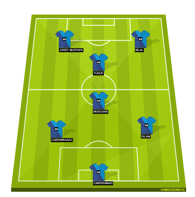 Football formation line-up Anfall Alealiber IF 2-5-3