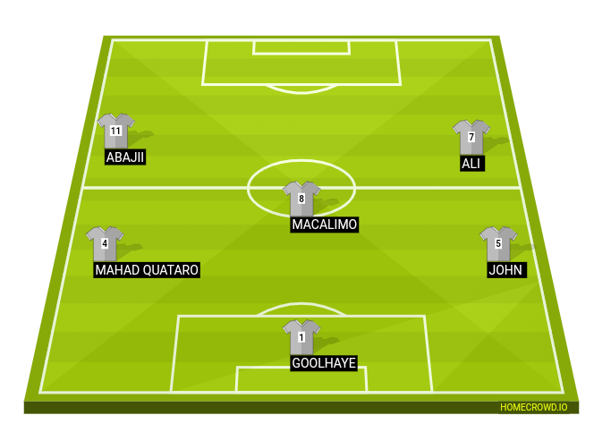 Football formation line-up Team madino stars a  4-1-3-2