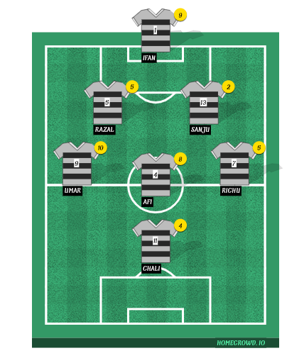 Football formation line-up 7S  3-4-3