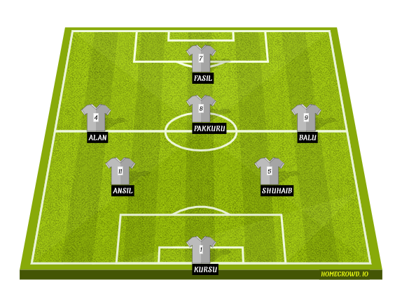 Football formation line-up 7s  5-3-2