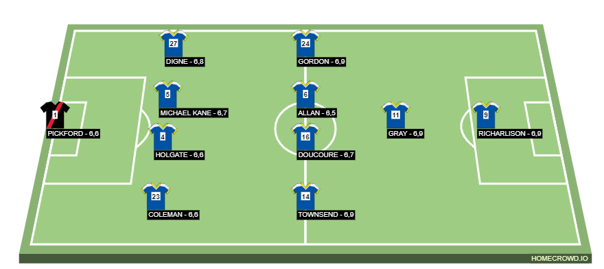 Football formation line-up Everton  4-4-1-1