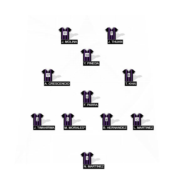 Football formation line-up Cane Ridge Ravens VARSITY 033023.1 AHS 4-1-2-1-2