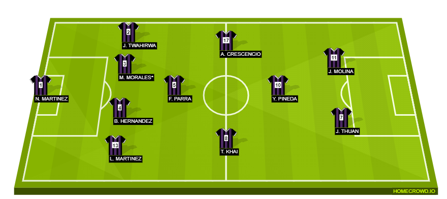 Football formation line-up Ravens  4-1-2-1-2