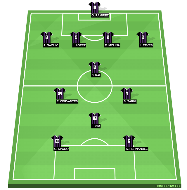 Football formation line-up CANE RIDGE JV 033023 AHS JV 4-1-2-1-2