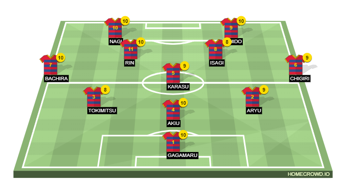 Football formation line-up Blue lock 11  2-5-3