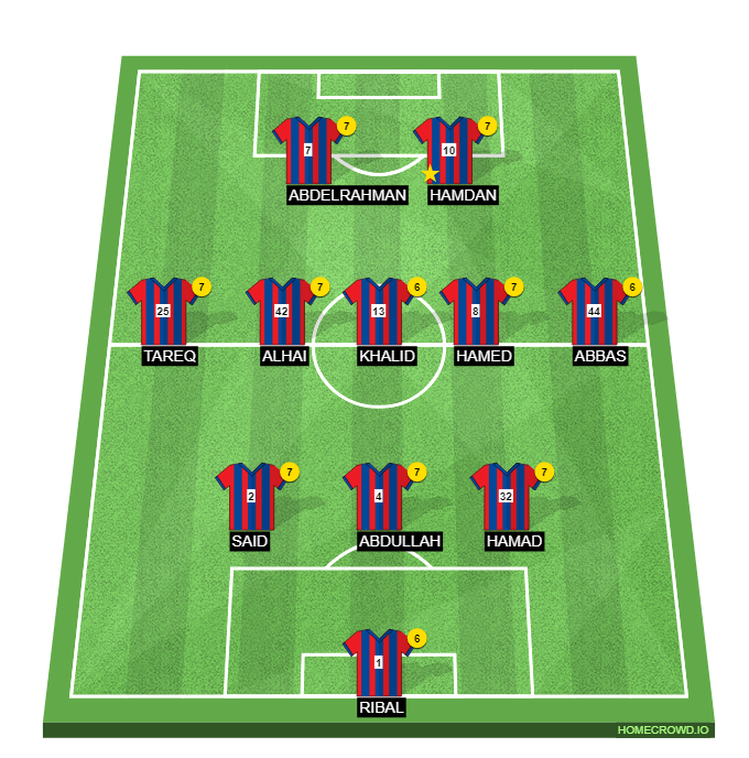 HOMECROWD: Create Football Formations & Player Ratings. fc tiki taka
