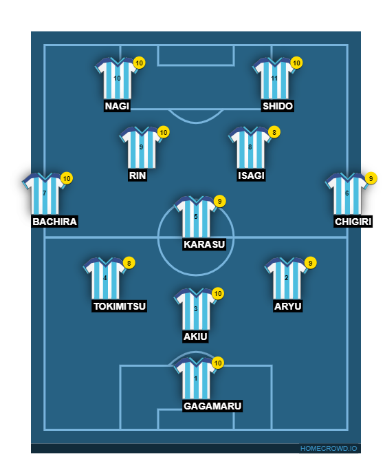 Football formation line-up Blue lock 11  2-5-3