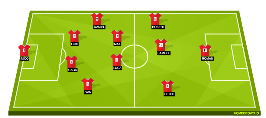 Football formation line-up Alex  4-2-3-1