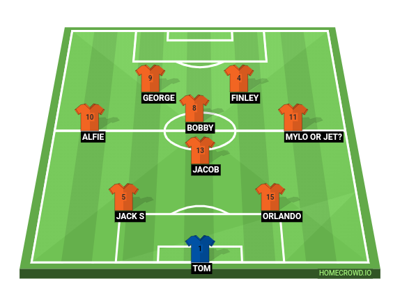 Football formation line-up Downend Saints  4-4-1-1