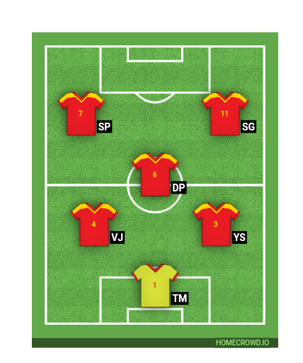 Football formation line-up P2  4-3-3