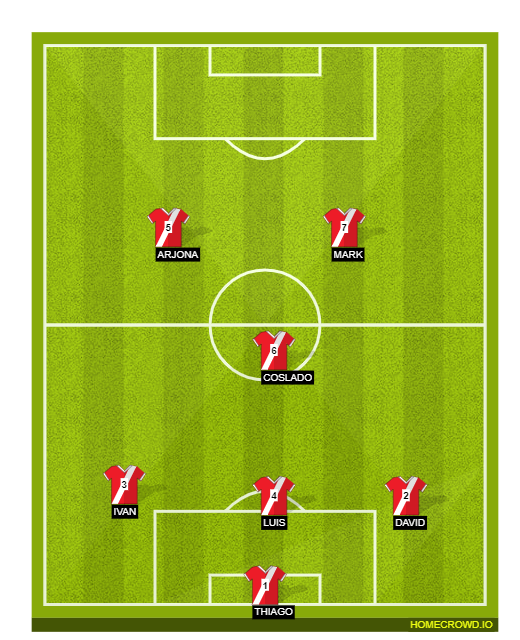 Football formation line-up abrera  4-1-4-1