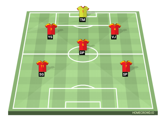 Football formation line-up P2  4-3-3