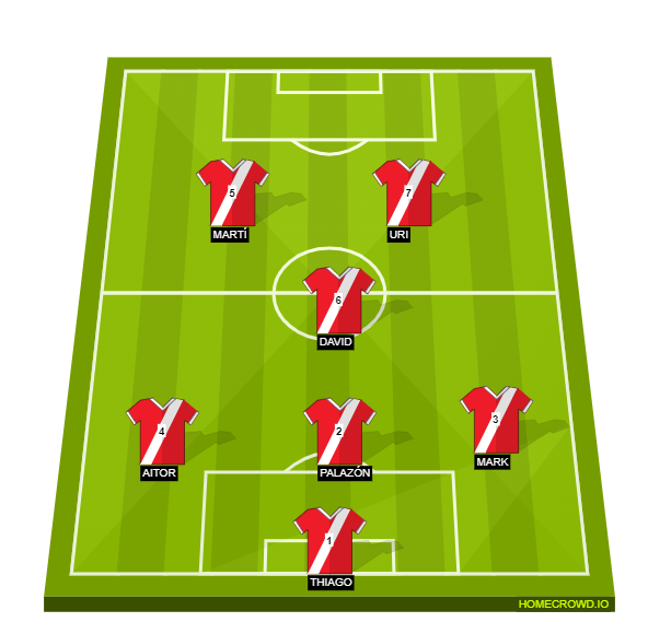 Football formation line-up abrera  4-1-4-1