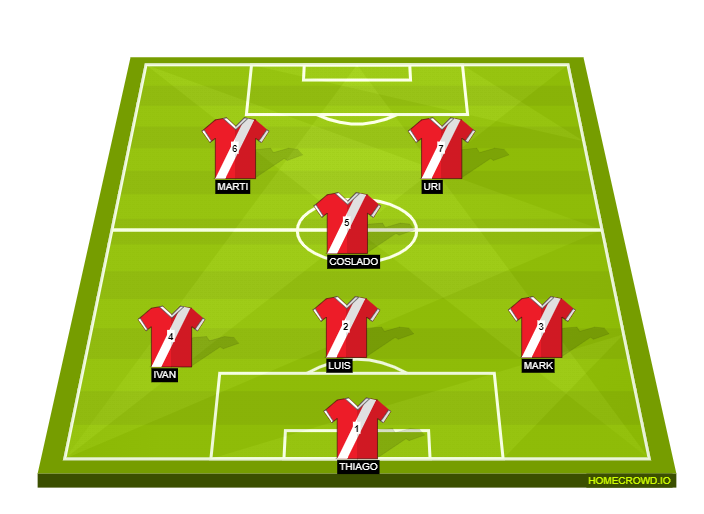 Football formation line-up abrera  4-4-1-1