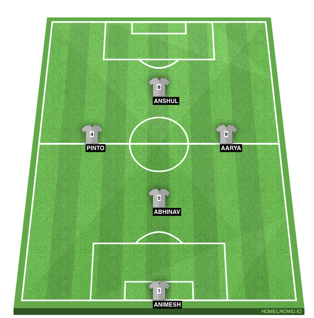 HOMECROWD: Create Football Formations & Player Ratings. Daddy Fc