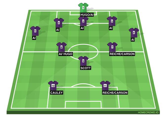 Football formation line-up Fake notts  4-4-1-1