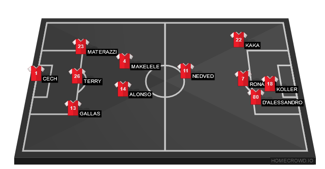 Football formation line-up Arsenal  4-1-2-1-2