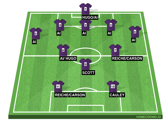 Football formation line-up Fake notts  4-4-2