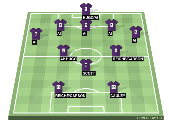 Football formation line-up Fake notts  4-4-2