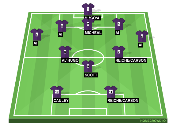 Football formation line-up Fake notts  4-4-1-1