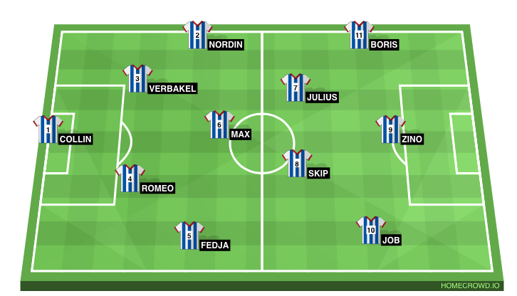 Football formation line-up JEKA 15 SQUAD GESTA  4-1-4-1