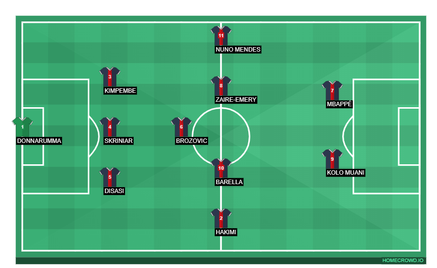 Football formation line-up PSG  3-5-2