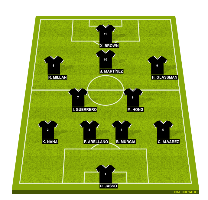 Football formation line-up Round Lake Evolution FC  4-2-3-1