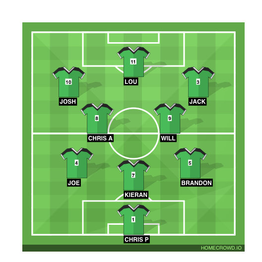 Football formation line-up TLC  4-3-3