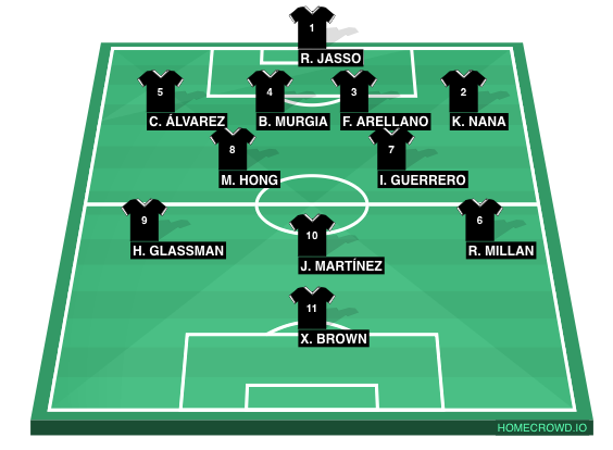 Football formation line-up Round Lake Evolution FC  4-2-3-1