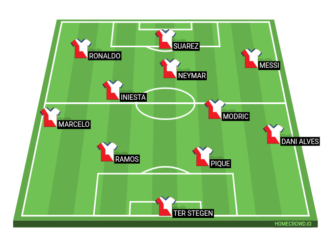 Football formation line-up 4-2-3-1  3-4-3