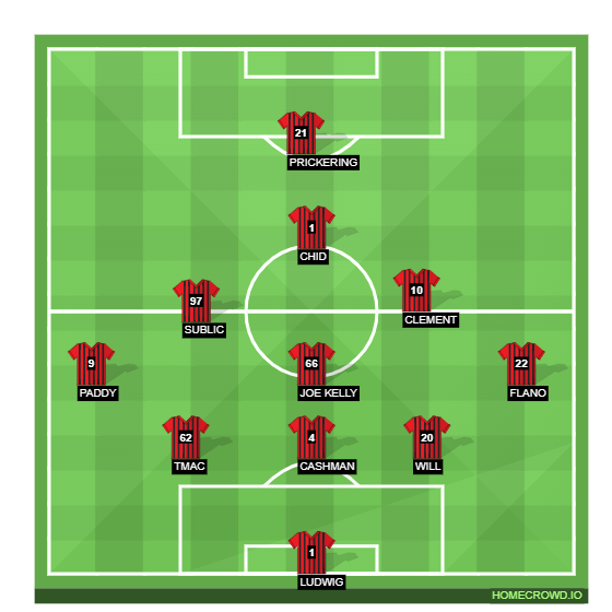 Football formation line-up boarders  4-1-4-1