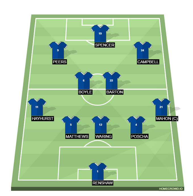 Football formation line-up curzon  3-4-3