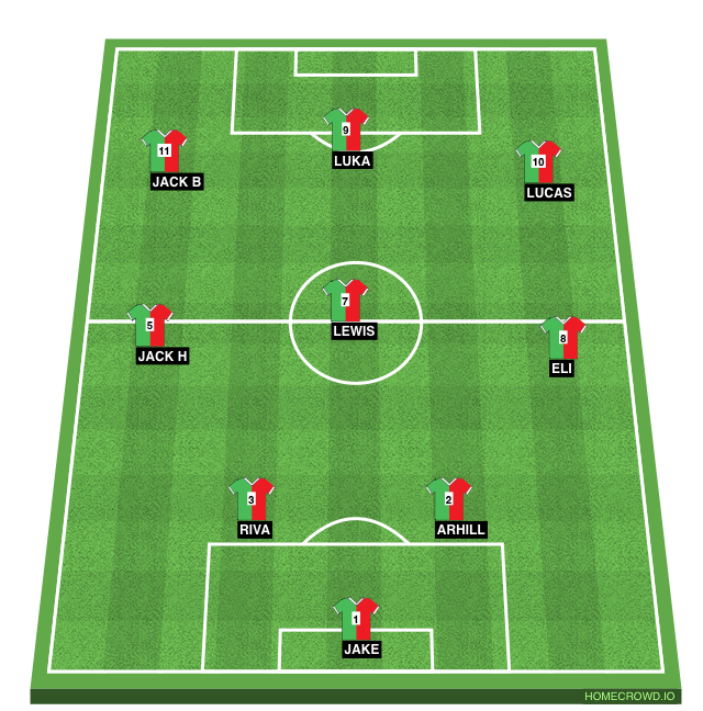 Football formation line-up AT  4-3-3