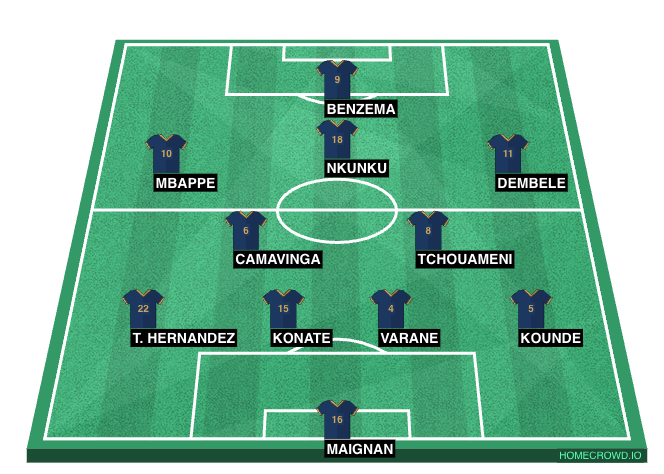 Football formation line-up France Squad  4-2-3-1