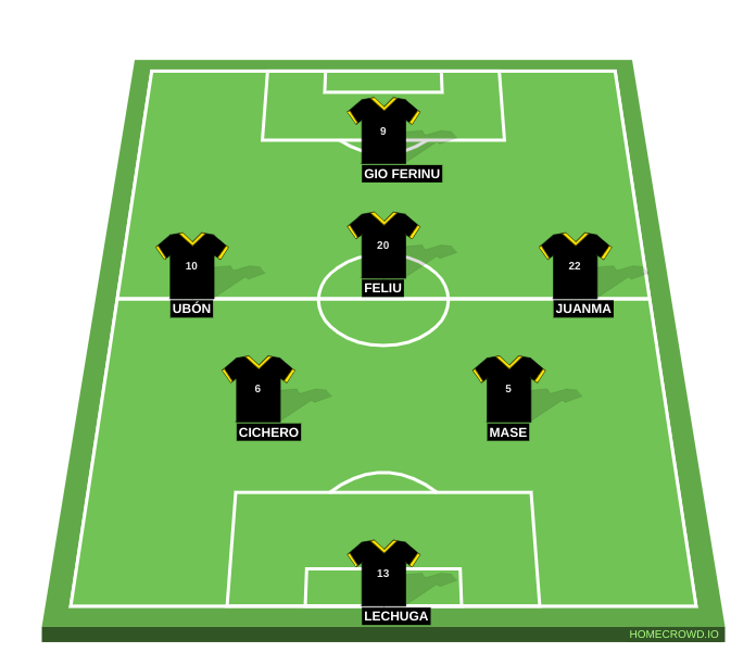 Football formation line-up ULTIMATE MÓSTOLES  3-5-2