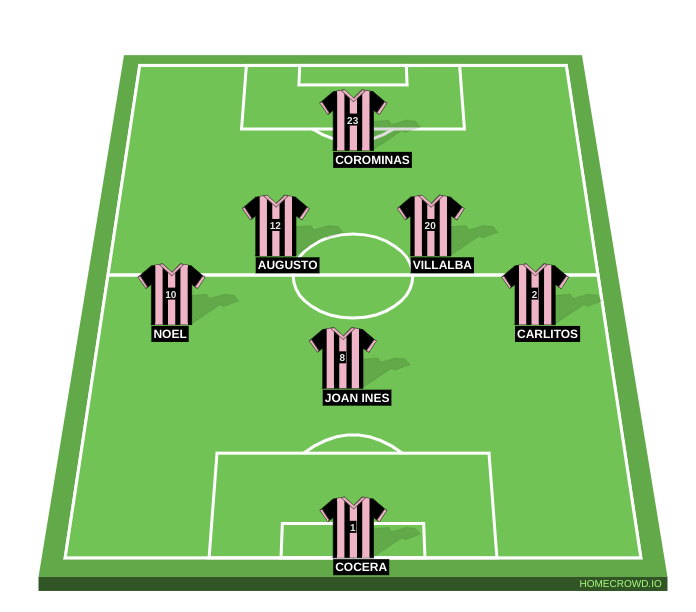 Football formation line-up KUNISPORTS  3-4-3