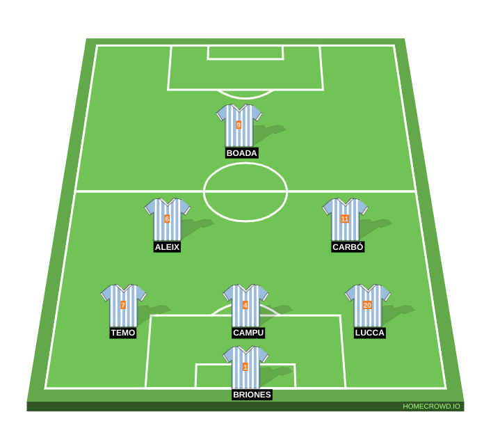 Football formation line-up SAIYANS  4-1-2-1-2