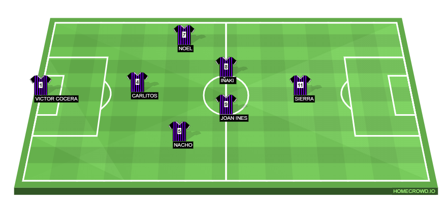 Football formation line-up KUNISPORTS  3-5-2