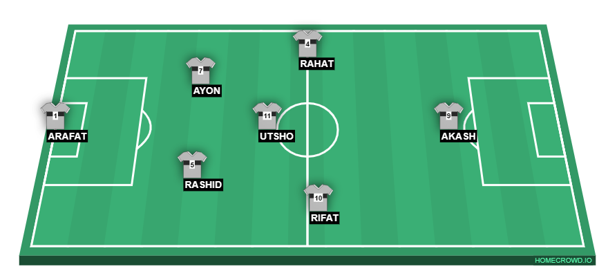 Football formation line-up Marvelous  4-2-3-1