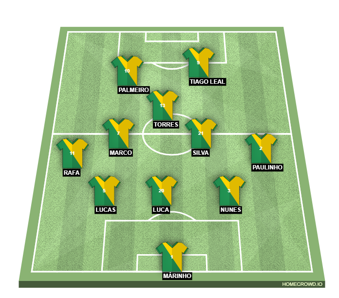 Football formation line-up CSP  4-4-2