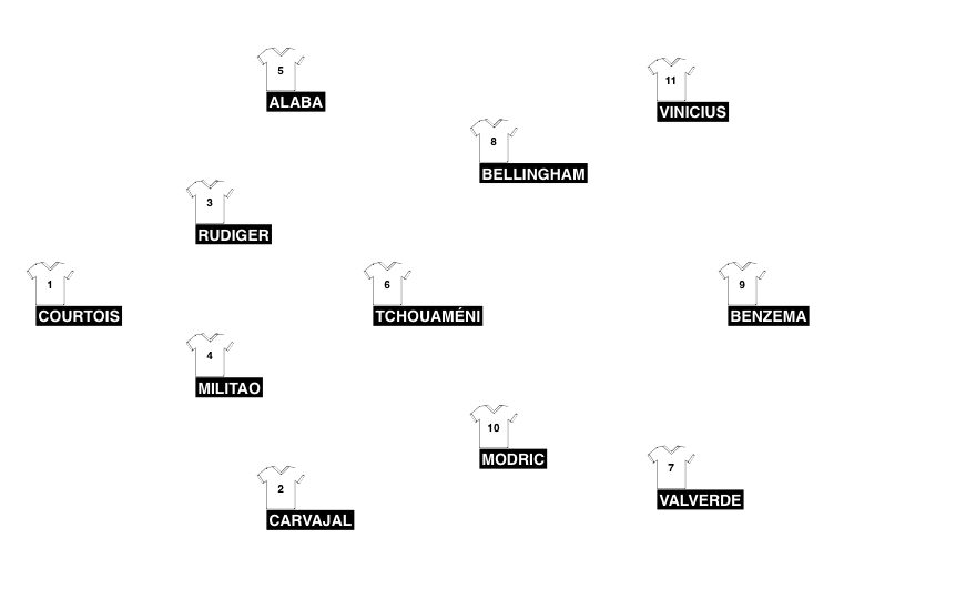 Football formation line-up REAL MADRID  4-3-3