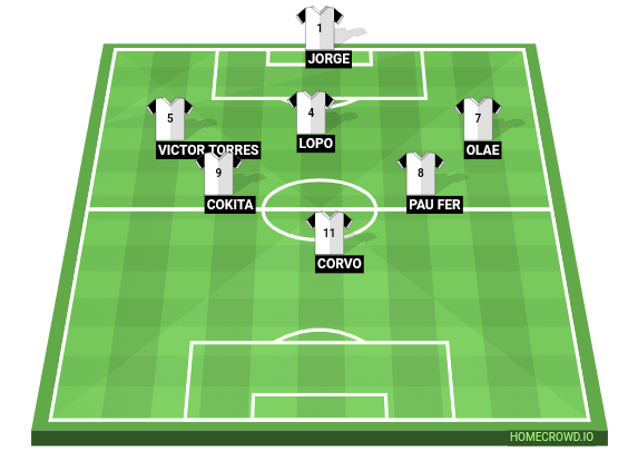 Football formation line-up -Pio-  2-5-3