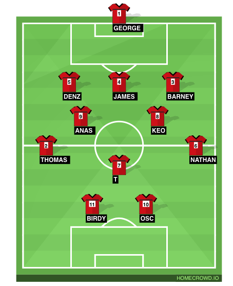 Football formation line-up N4  4-2-3-1